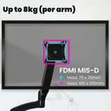 FORTIA Triple Computer Monitor Mount Stand for Desk with 3 Adjustable Arm Holder for 15 to 32 inch Displays